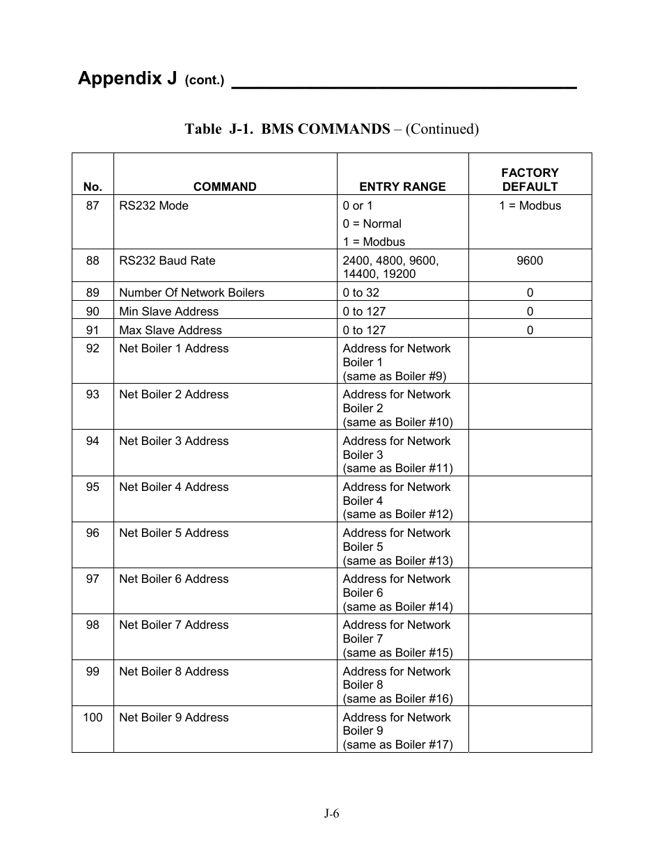 Appendix j, Table j-1. bms commands – (continued) | AERCO BMS 168 User Manual | Page 82 / 86