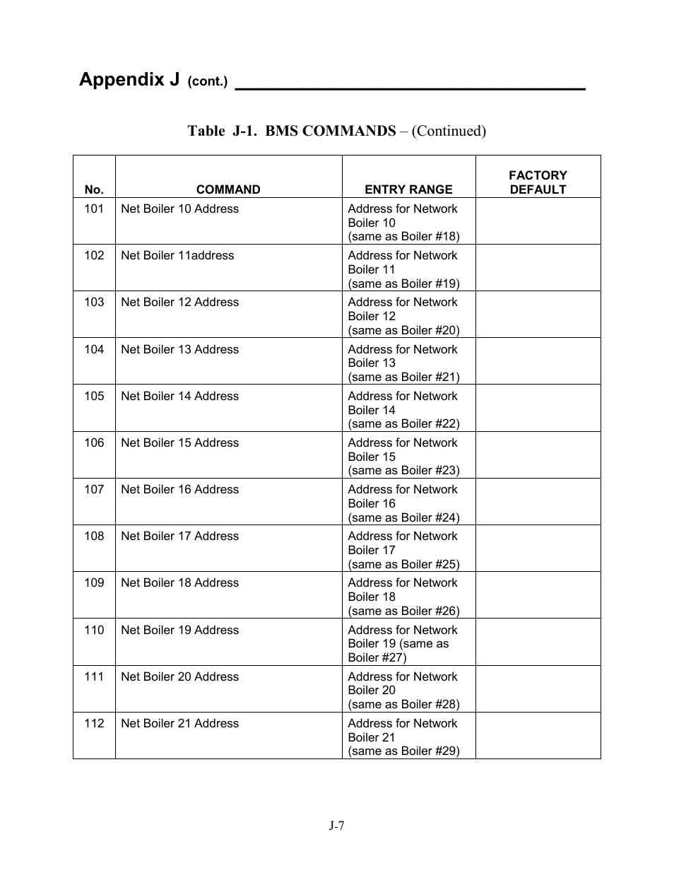 Appendix j | AERCO BMS 168 User Manual | Page 83 / 86