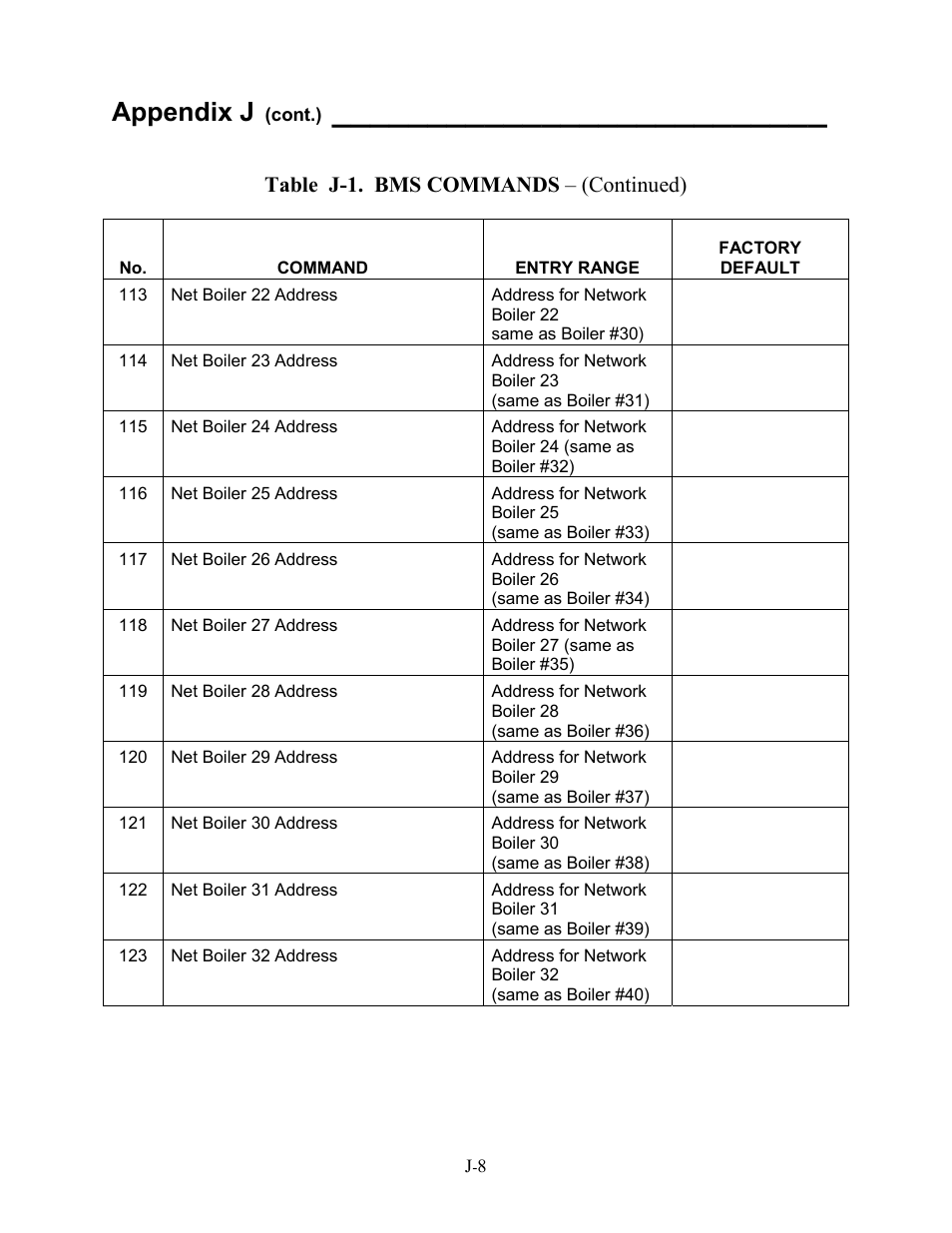 Appendix j | AERCO BMS 168 User Manual | Page 84 / 86