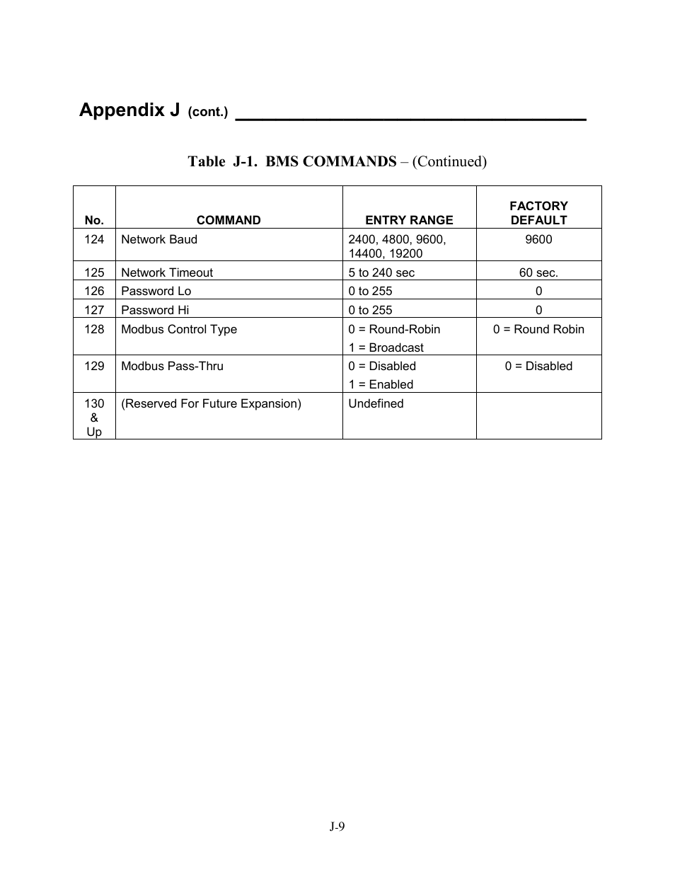Appendix j | AERCO BMS 168 User Manual | Page 85 / 86