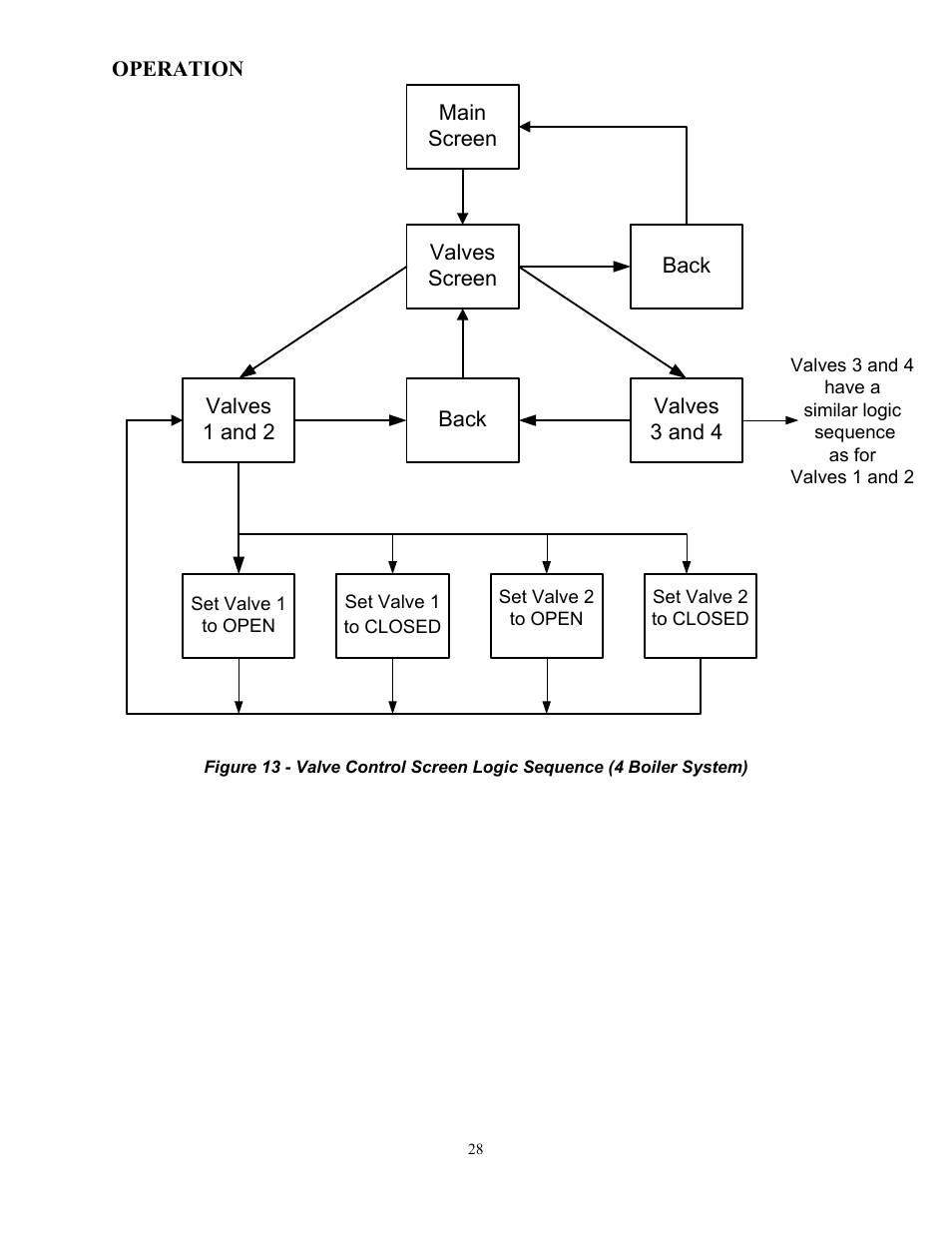 AERCO Boiler Valve Controller (BVC) PRIOR to Serial-12-840-1 User Manual | Page 28 / 35