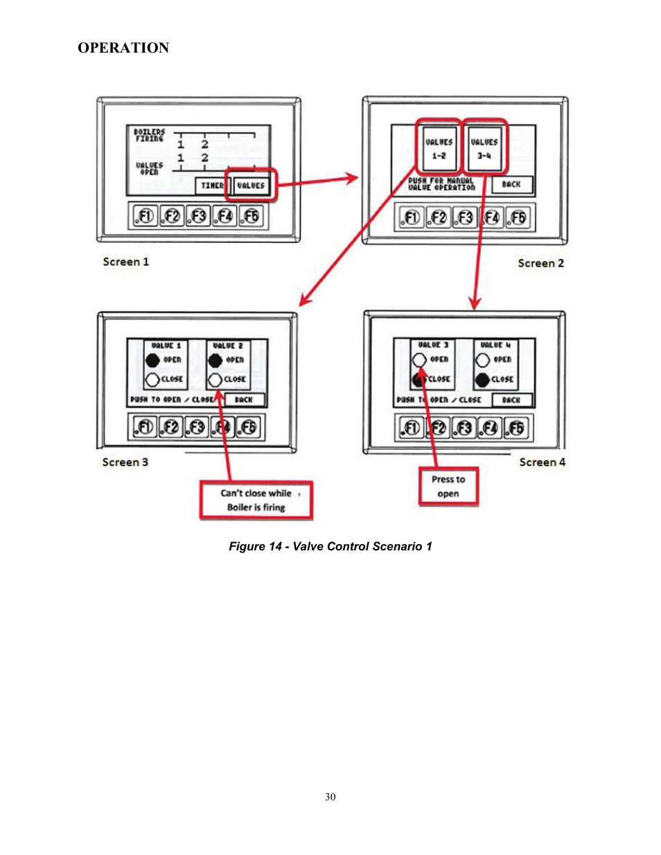 Operation | AERCO Boiler Valve Controller (BVC) PRIOR to Serial-12-840-1 User Manual | Page 30 / 35