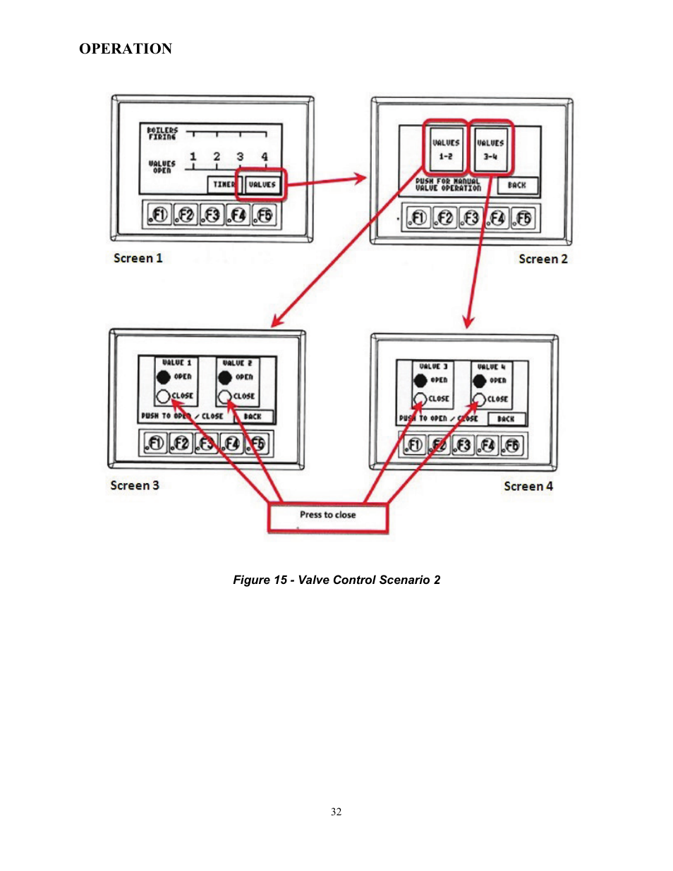 Operation | AERCO Boiler Valve Controller (BVC) PRIOR to Serial-12-840-1 User Manual | Page 32 / 35