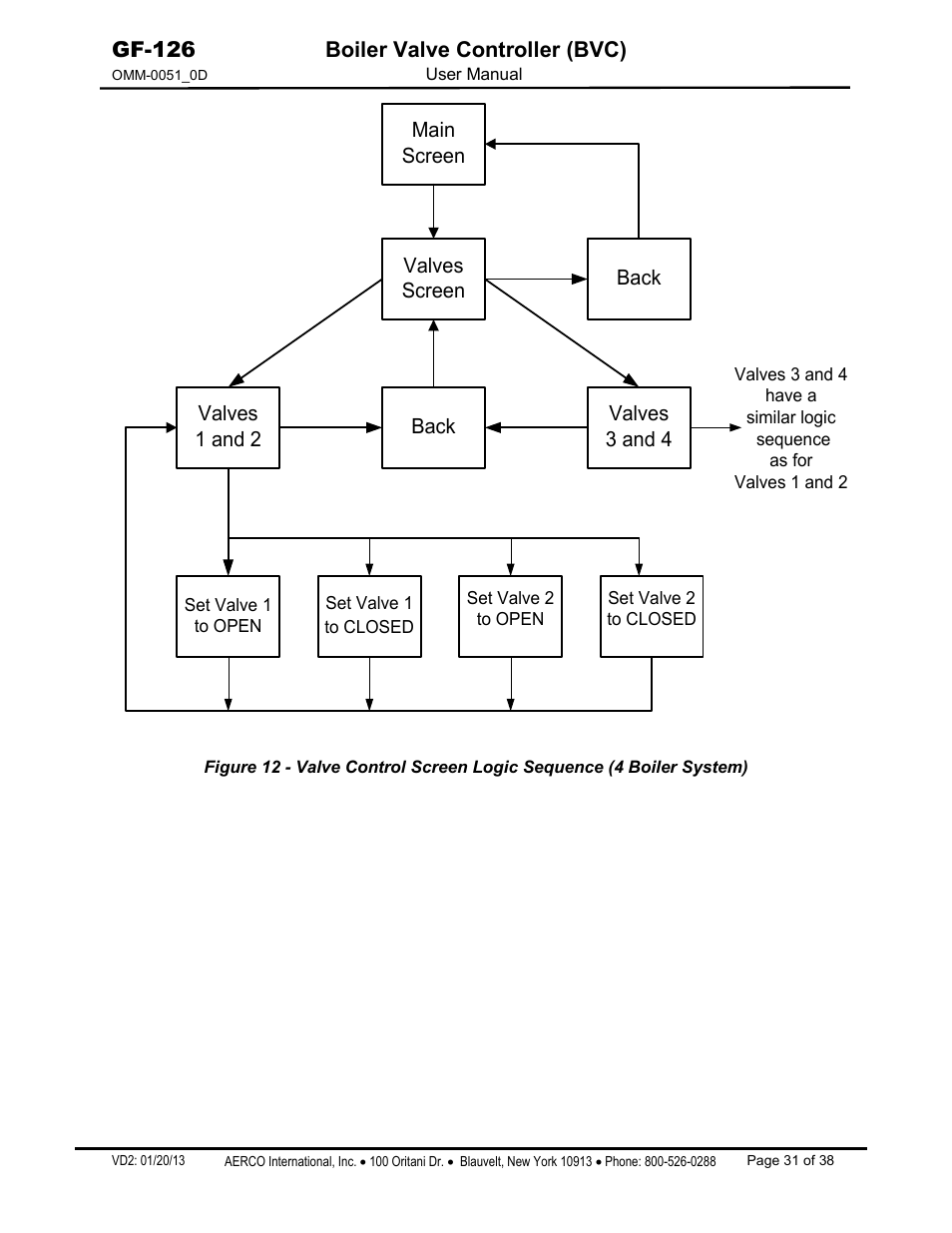 AERCO Boiler Valve Controller (BVC) User Manual | Page 31 / 38