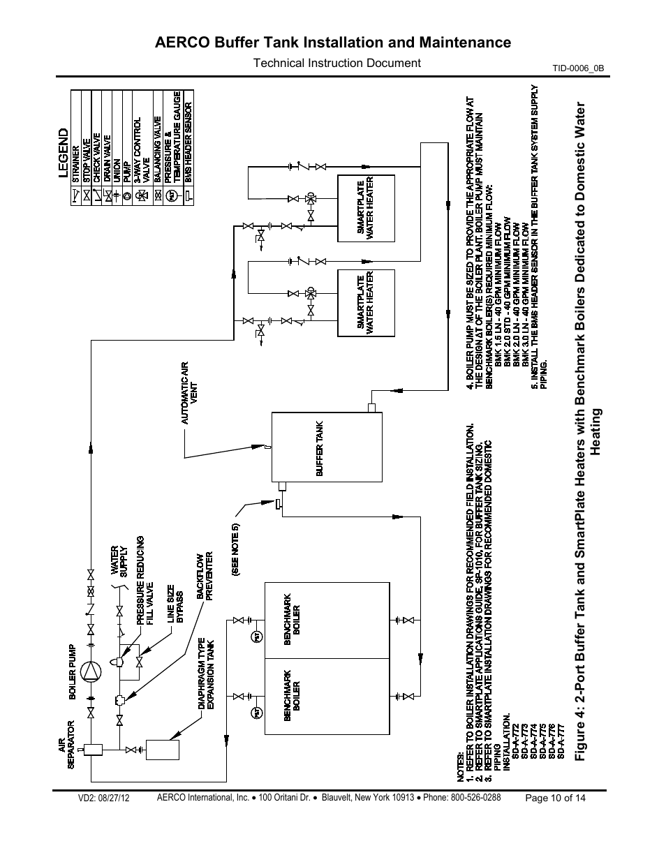AERCO Buffer Tanks User Manual | Page 10 / 14