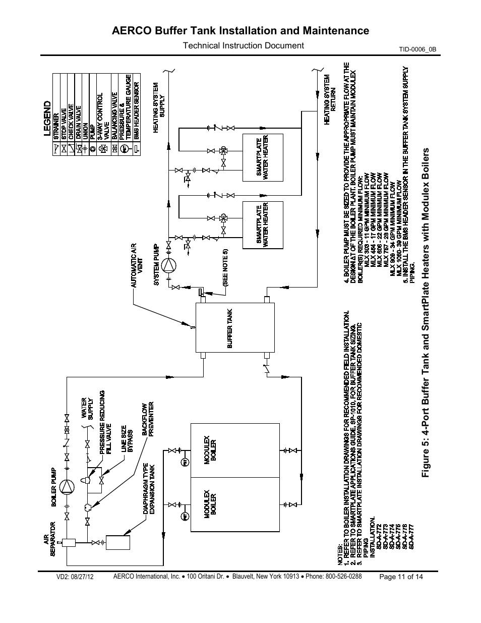AERCO Buffer Tanks User Manual | Page 11 / 14