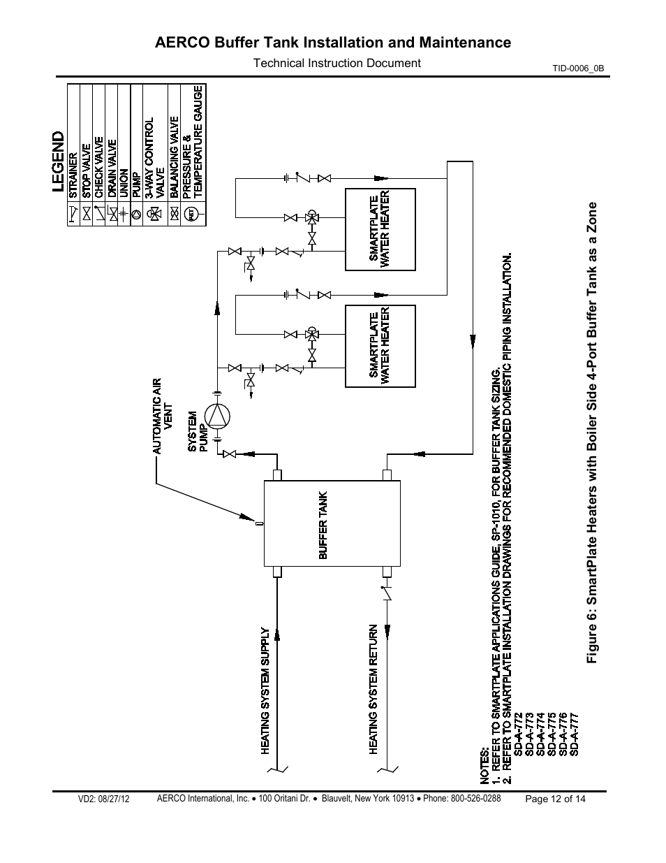 Aerco buffer tank installation and maintenance | AERCO Buffer Tanks User Manual | Page 12 / 14
