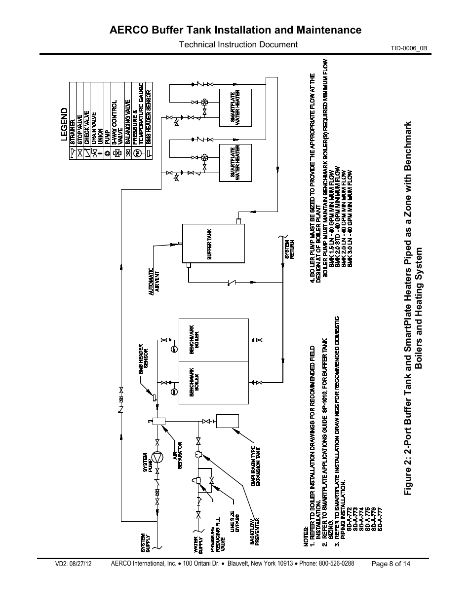 AERCO Buffer Tanks User Manual | Page 8 / 14