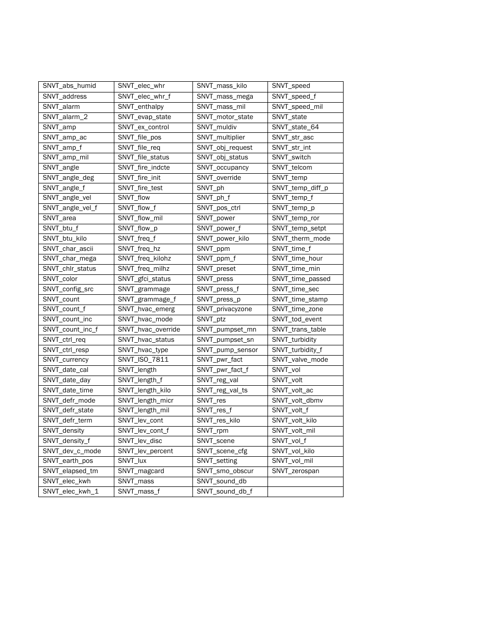 Gf-122 aerco xpc gateway | AERCO XPC GATEWAY Communications User Manual | Page 117 / 193
