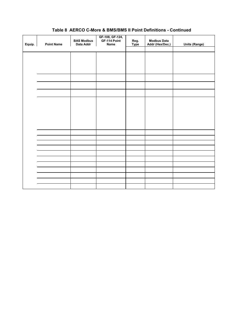 Gf-122 aerco xpc gateway | AERCO XPC GATEWAY Communications User Manual | Page 125 / 193