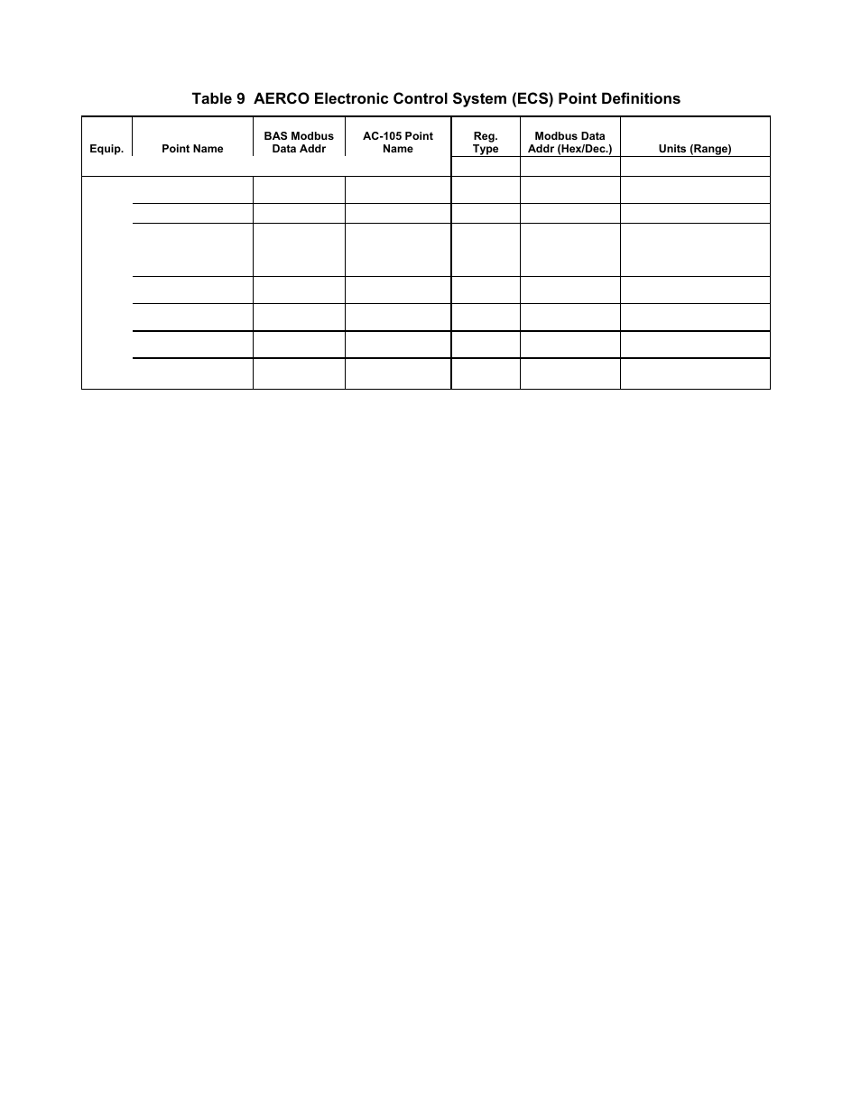 Gateway communications manual | AERCO XPC GATEWAY Communications User Manual | Page 126 / 193