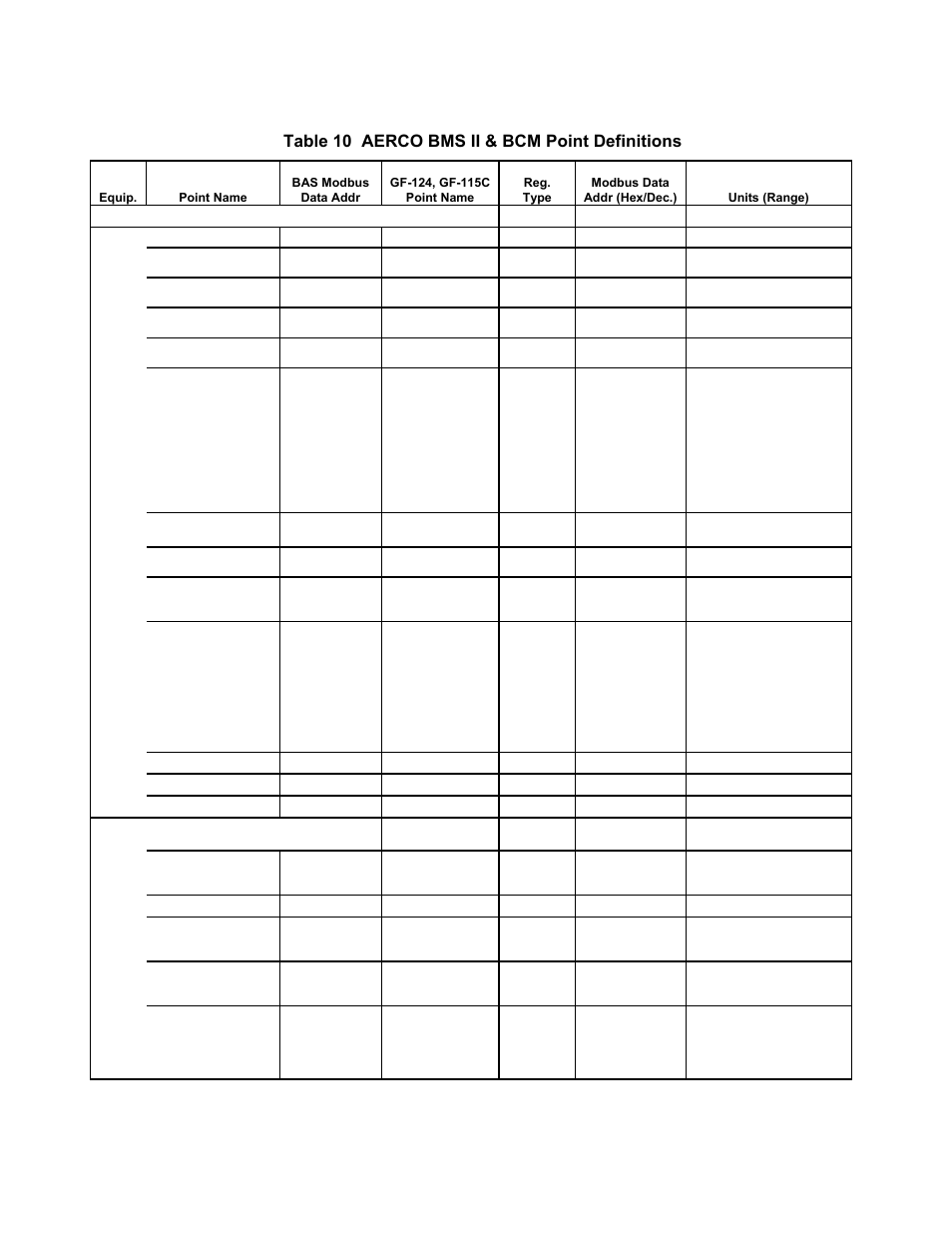 Gf-122 aerco xpc gateway, Table 10 aerco bms ii & bcm point definitions | AERCO XPC GATEWAY Communications User Manual | Page 127 / 193