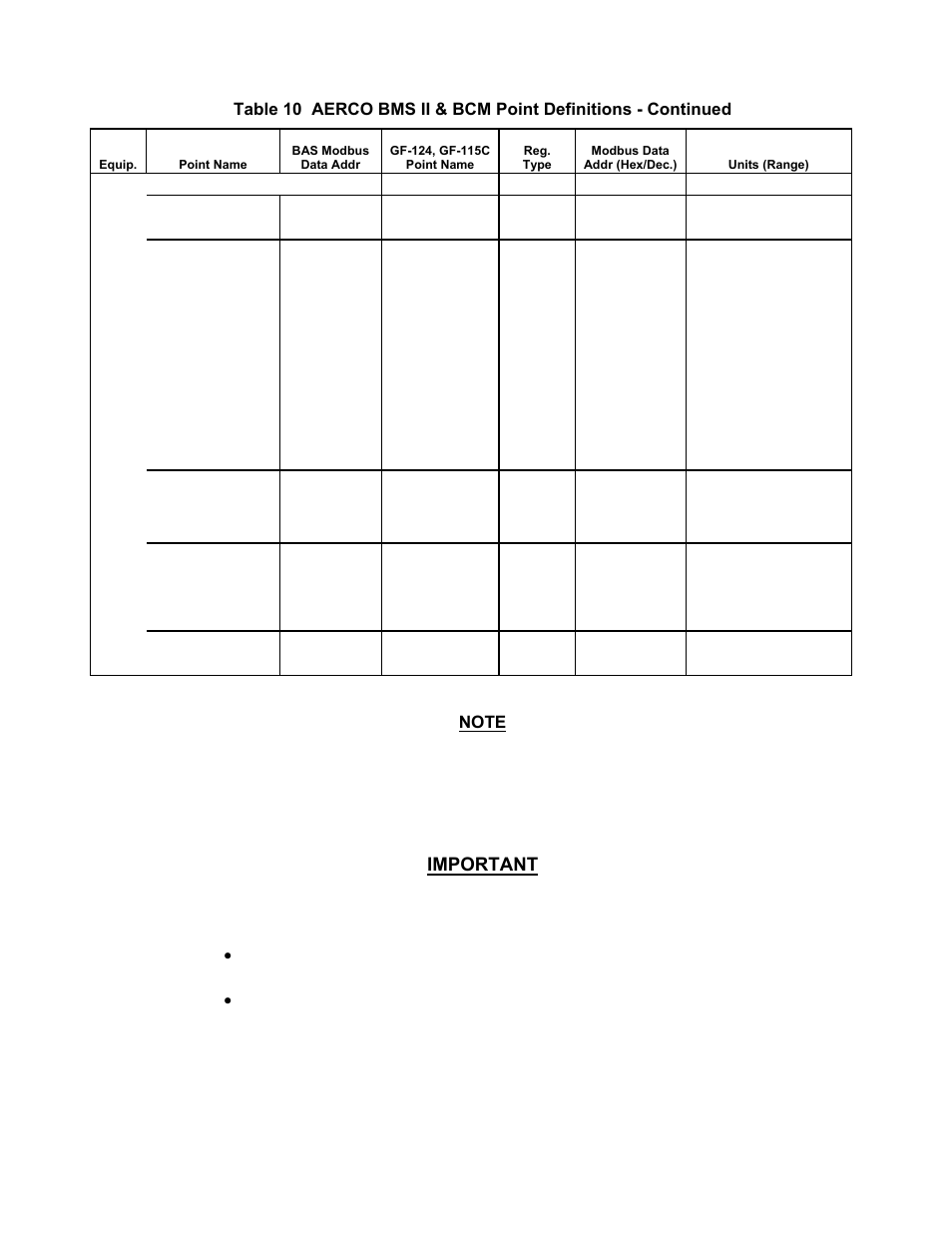 Gateway communications manual, Important | AERCO XPC GATEWAY Communications User Manual | Page 128 / 193