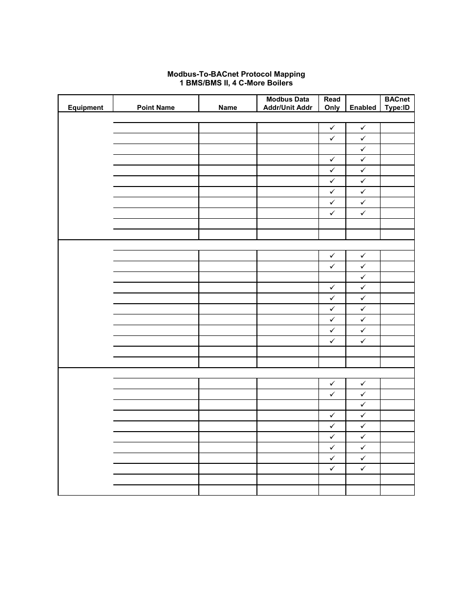 Gateway communications manual | AERCO XPC GATEWAY Communications User Manual | Page 130 / 193
