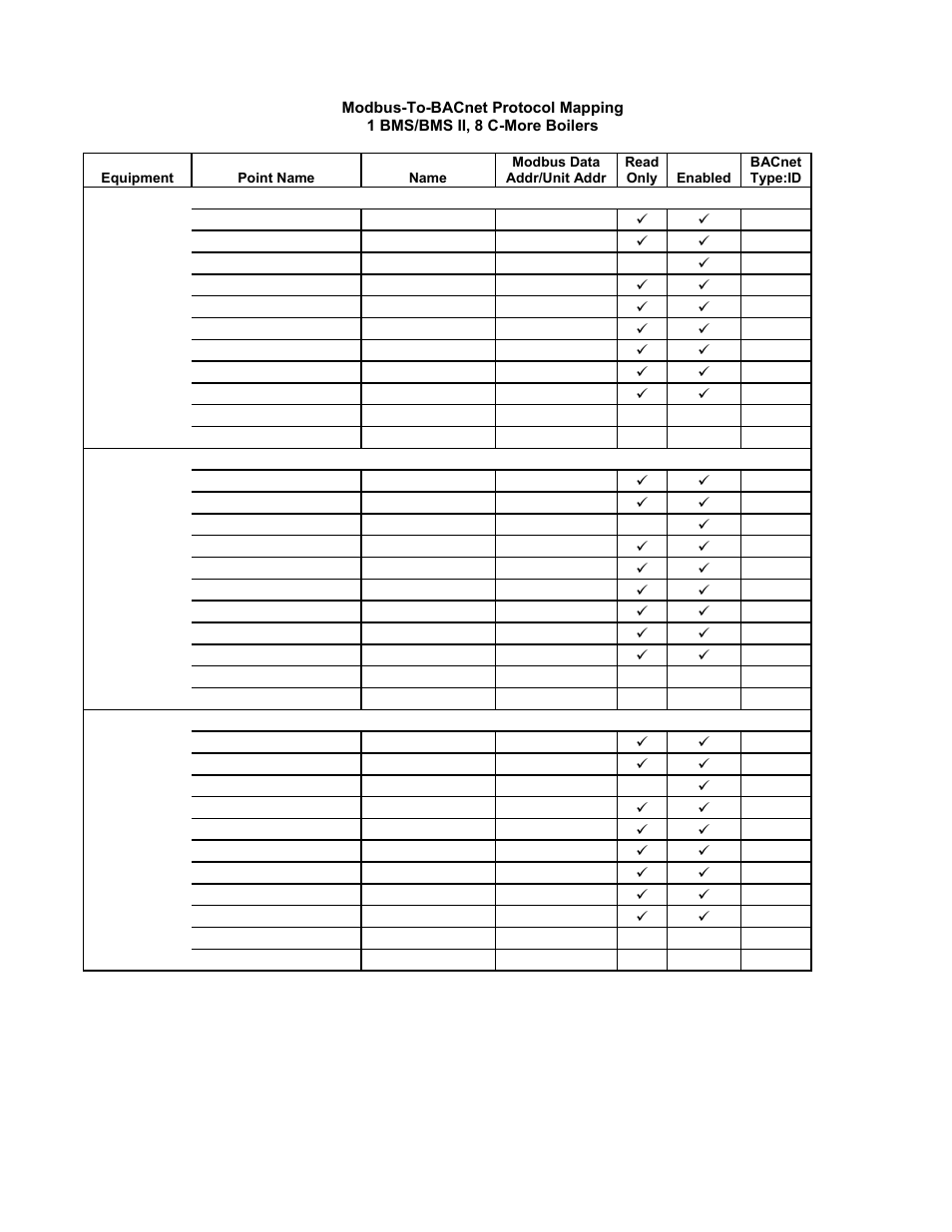 Gateway communications manual | AERCO XPC GATEWAY Communications User Manual | Page 132 / 193