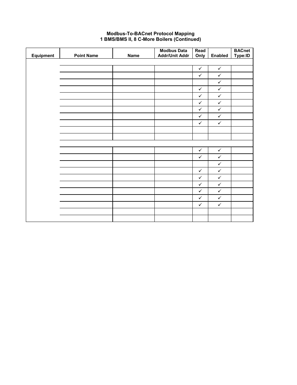 Gateway communications manual | AERCO XPC GATEWAY Communications User Manual | Page 134 / 193