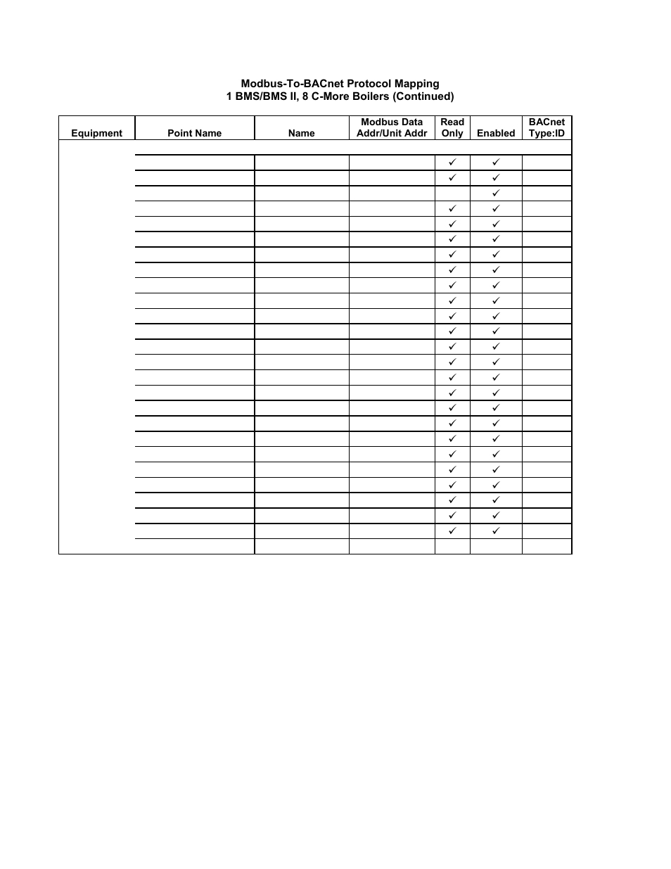 Gf-122 aerco xpc gateway | AERCO XPC GATEWAY Communications User Manual | Page 135 / 193