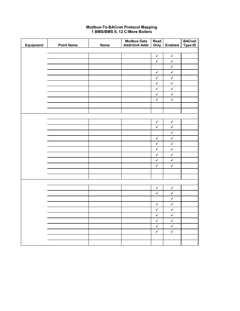 Gateway communications manual | AERCO XPC GATEWAY Communications User Manual | Page 136 / 193