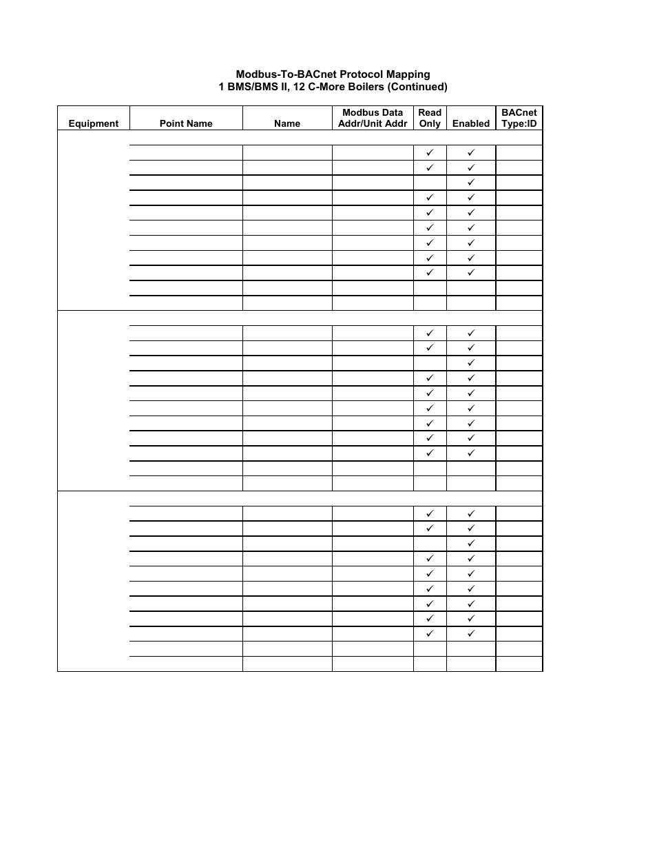 Gateway communications manual | AERCO XPC GATEWAY Communications User Manual | Page 138 / 193