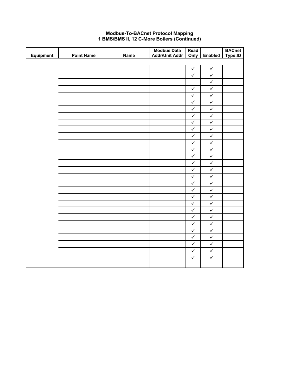 Gateway communications manual | AERCO XPC GATEWAY Communications User Manual | Page 140 / 193