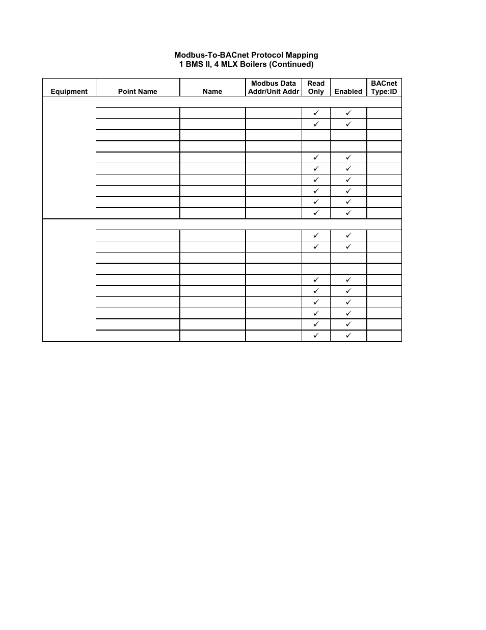 Gateway communications manual | AERCO XPC GATEWAY Communications User Manual | Page 142 / 193