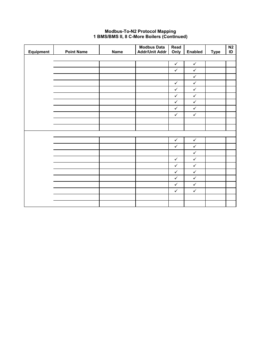 Gateway communications manual | AERCO XPC GATEWAY Communications User Manual | Page 148 / 193