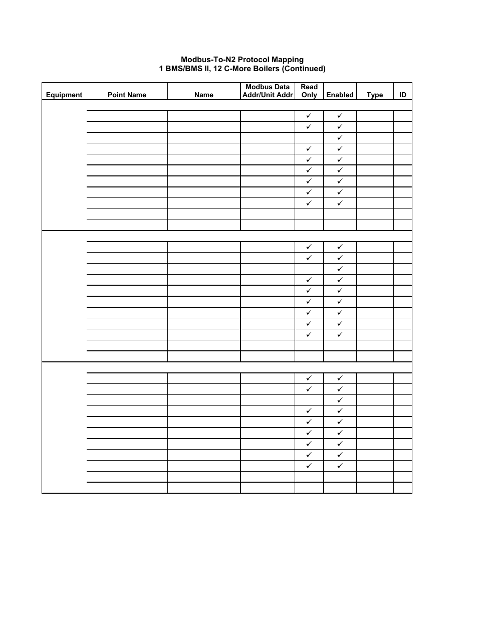 Gf-122 aerco xpc gateway | AERCO XPC GATEWAY Communications User Manual | Page 151 / 193