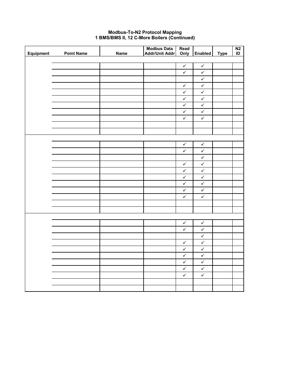 Gateway communications manual | AERCO XPC GATEWAY Communications User Manual | Page 152 / 193