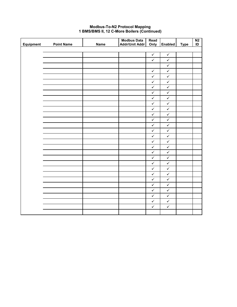 Gateway communications manual | AERCO XPC GATEWAY Communications User Manual | Page 154 / 193