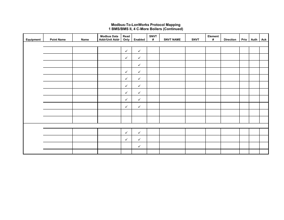 Gateway communications manual | AERCO XPC GATEWAY Communications User Manual | Page 160 / 193