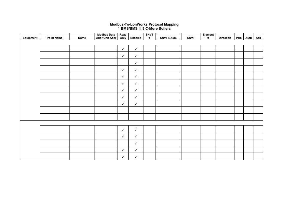 Gateway communications manual | AERCO XPC GATEWAY Communications User Manual | Page 162 / 193