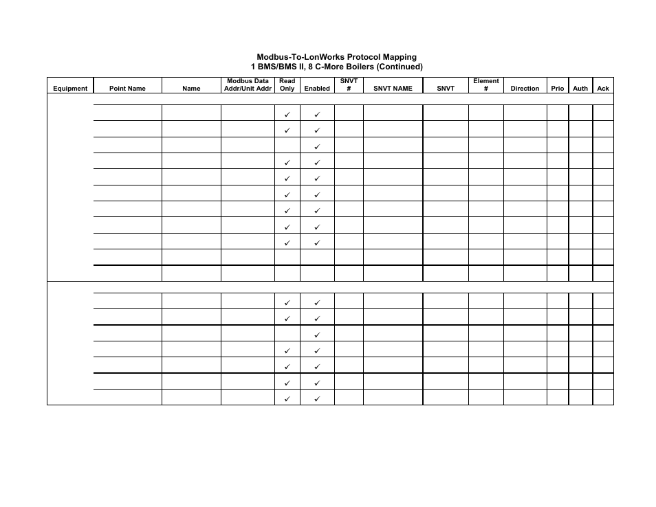 Gateway communications manual | AERCO XPC GATEWAY Communications User Manual | Page 164 / 193