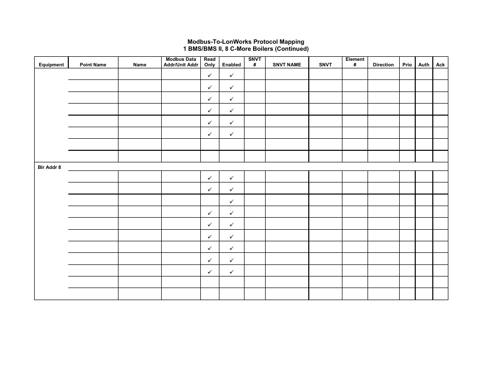 Gateway communications manual | AERCO XPC GATEWAY Communications User Manual | Page 166 / 193