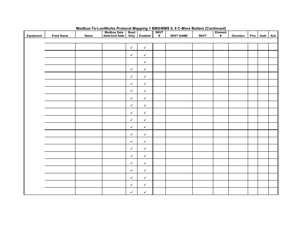 Gf-122 aerco xpc gateway | AERCO XPC GATEWAY Communications User Manual | Page 167 / 193