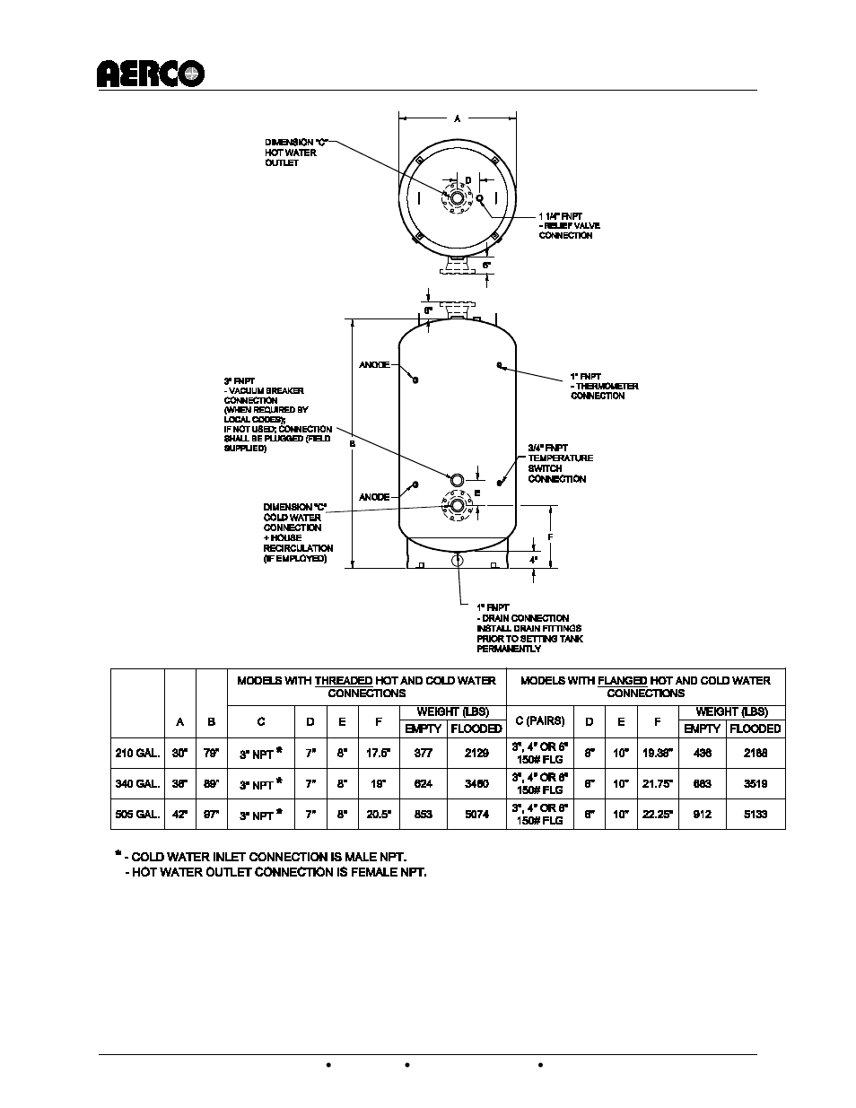 Aerco domestic water storage tank | AERCO Domestic Water Storage Tank User Manual | Page 4 / 19