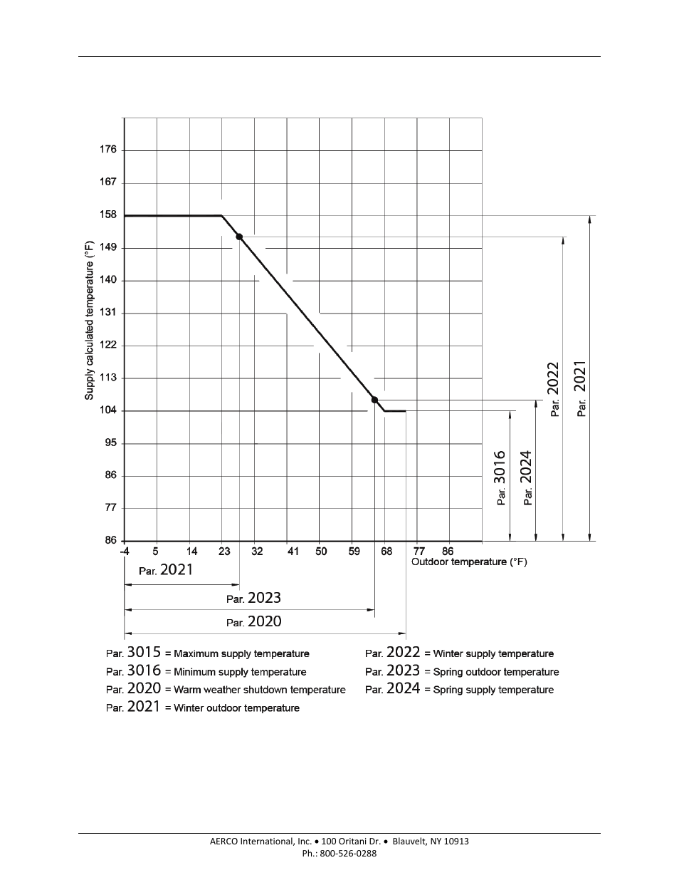 Am series boilers and water heaters | AERCO AM Series Boiler User Manual User Manual | Page 102 / 156