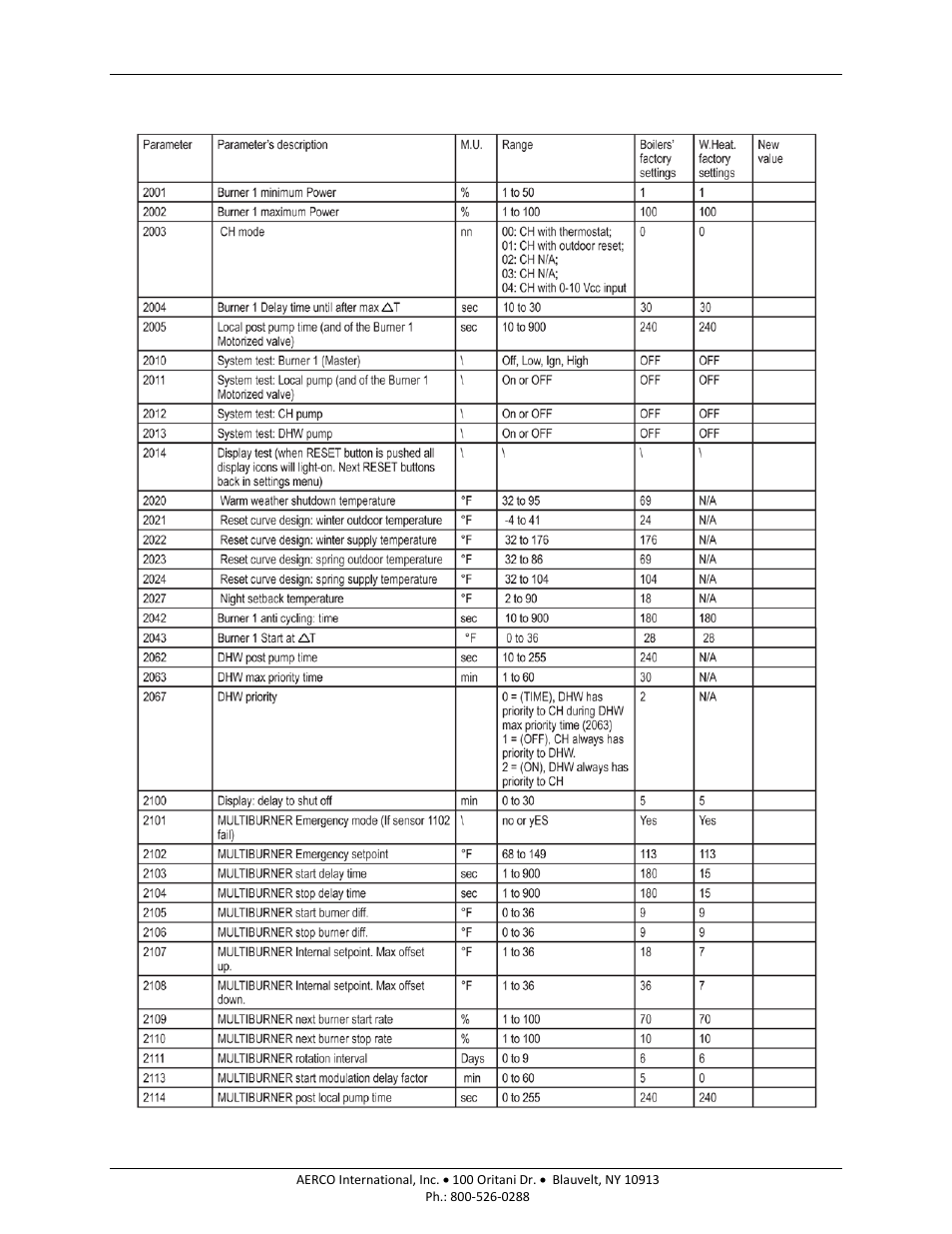 Am series boilers and water heaters | AERCO AM Series Boiler User Manual User Manual | Page 109 / 156