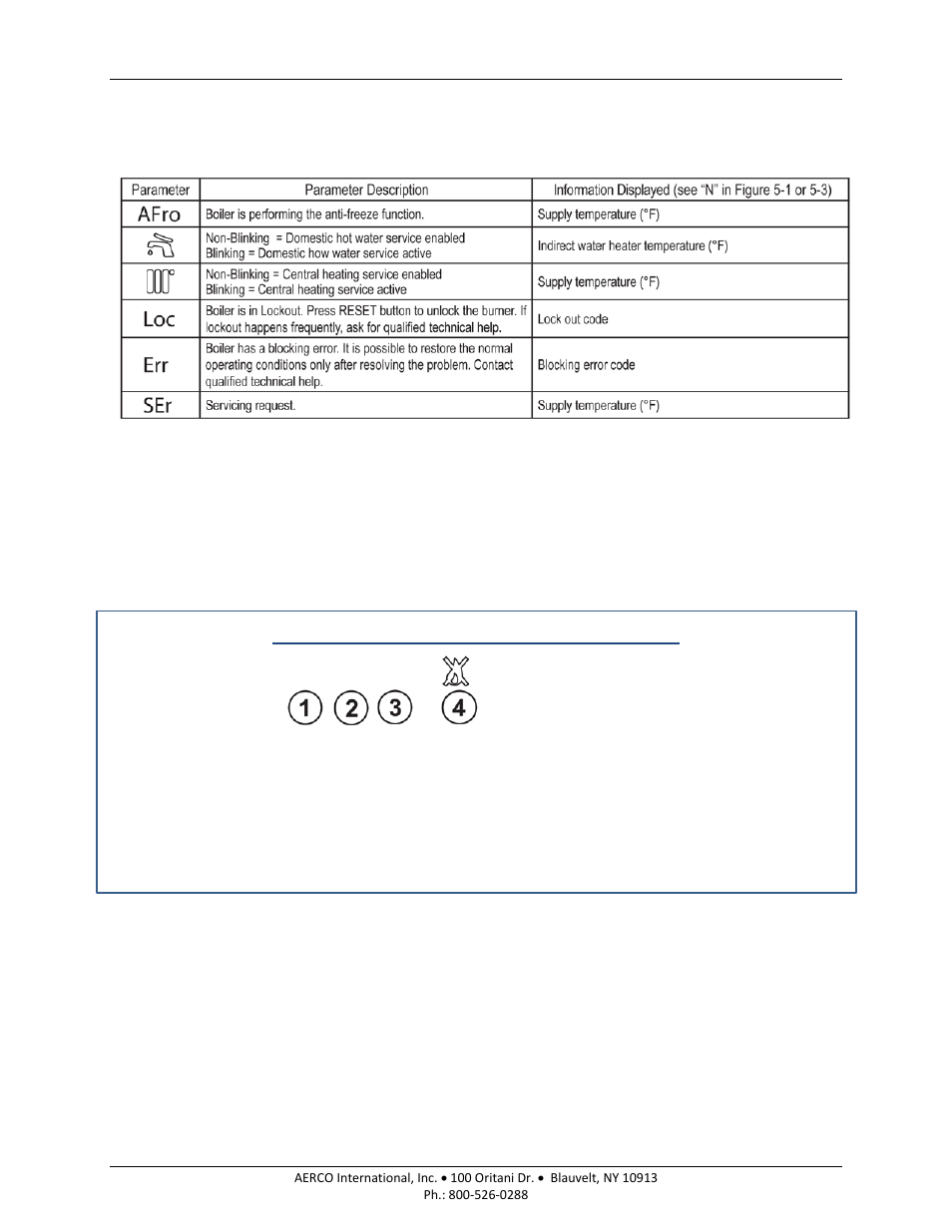 5 diagnostics: status display, 6 diagnostics – blocking (loc) errors, Am series boilers and water heaters | AERCO AM Series Boiler User Manual User Manual | Page 110 / 156