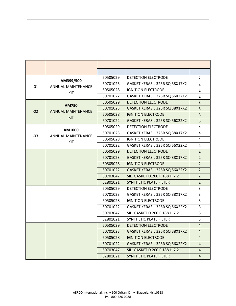 2 maintenance kits part lists, Am series boilers and water heaters | AERCO AM Series Boiler User Manual User Manual | Page 132 / 156