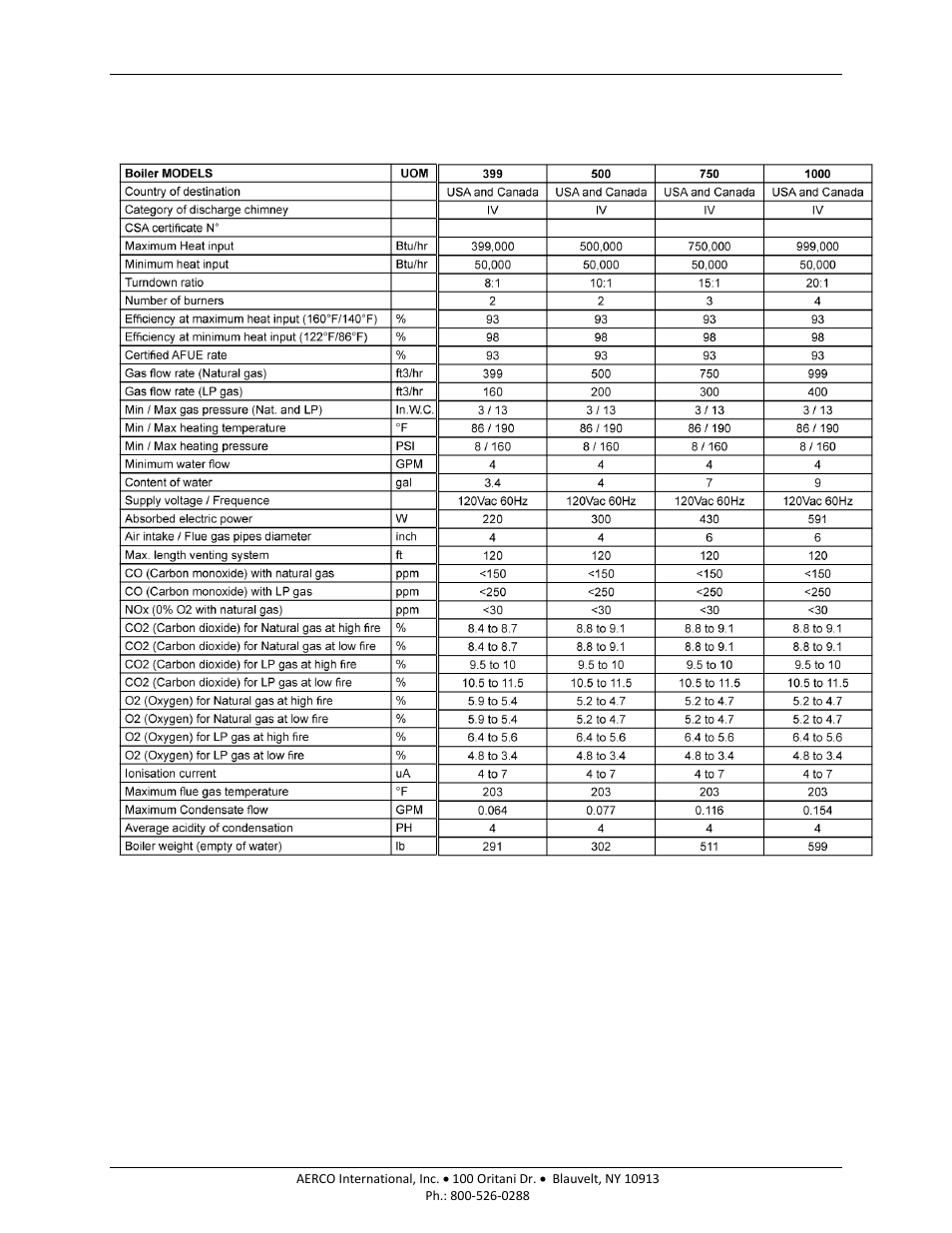 Chapter 7: technical data, Chapter 7, Technical data | Am series boilers and water heaters | AERCO AM Series Boiler User Manual User Manual | Page 137 / 156