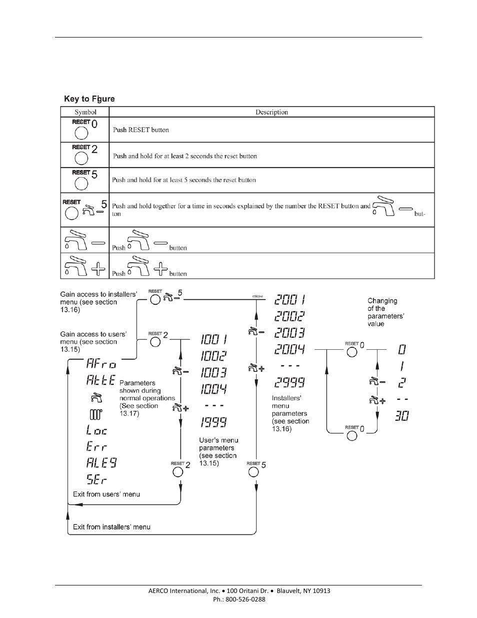 Appendix a: control panel operational flow chart, Am series boilers and water heaters | AERCO AM Series Boiler User Manual User Manual | Page 151 / 156