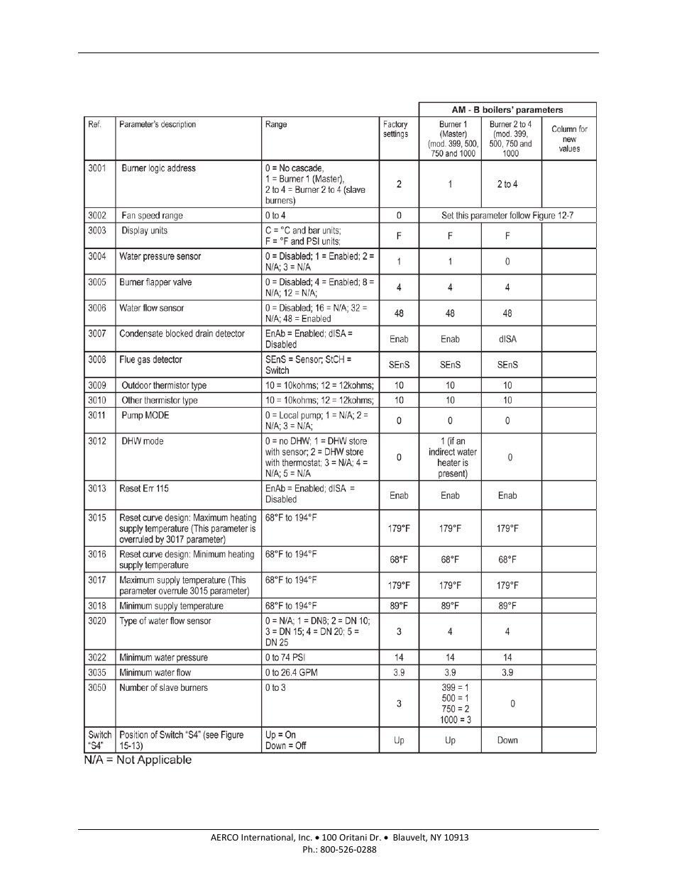 Am series boilers and water heaters | AERCO AM Series Boiler User Manual User Manual | Page 153 / 156