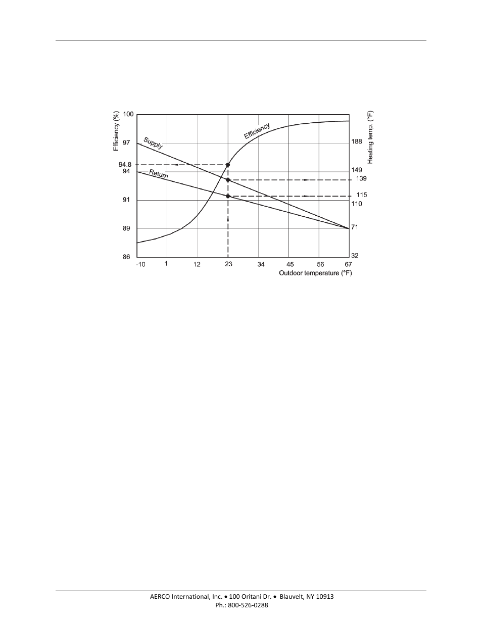 4 boiler efficiency in outdoor reset mode, Am series boilers and water heaters | AERCO AM Series Boiler User Manual User Manual | Page 25 / 156