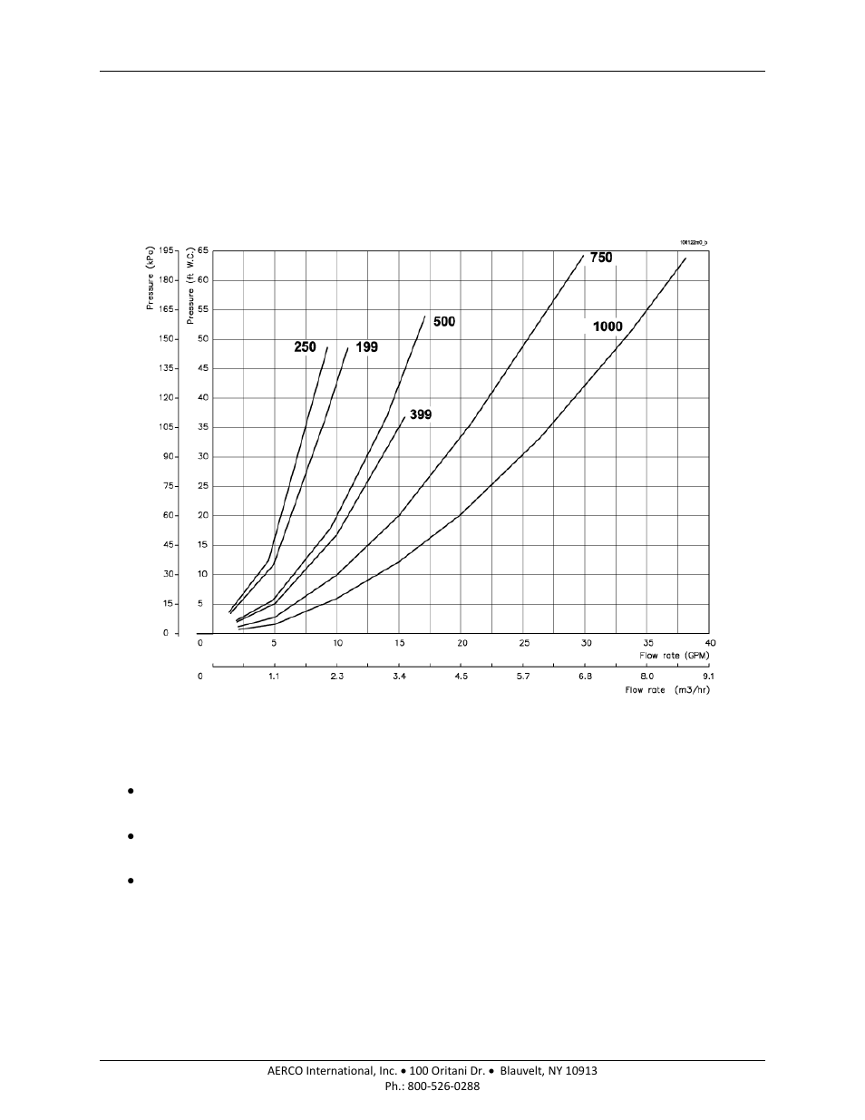 7 water chemistry – water heaters, Am series boilers and water heaters | AERCO AM Series Boiler User Manual User Manual | Page 46 / 156