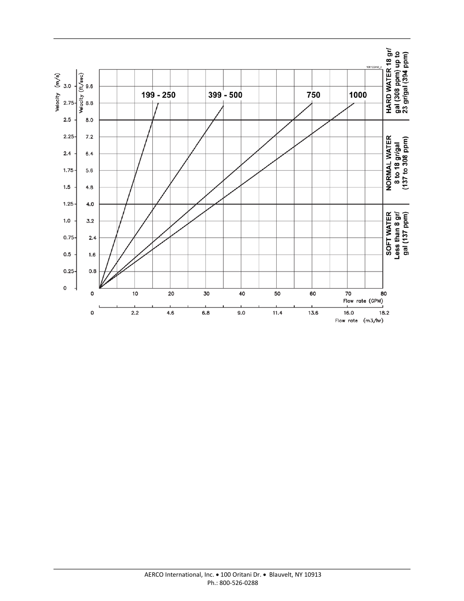 Am series boilers and water heaters | AERCO AM Series Boiler User Manual User Manual | Page 47 / 156