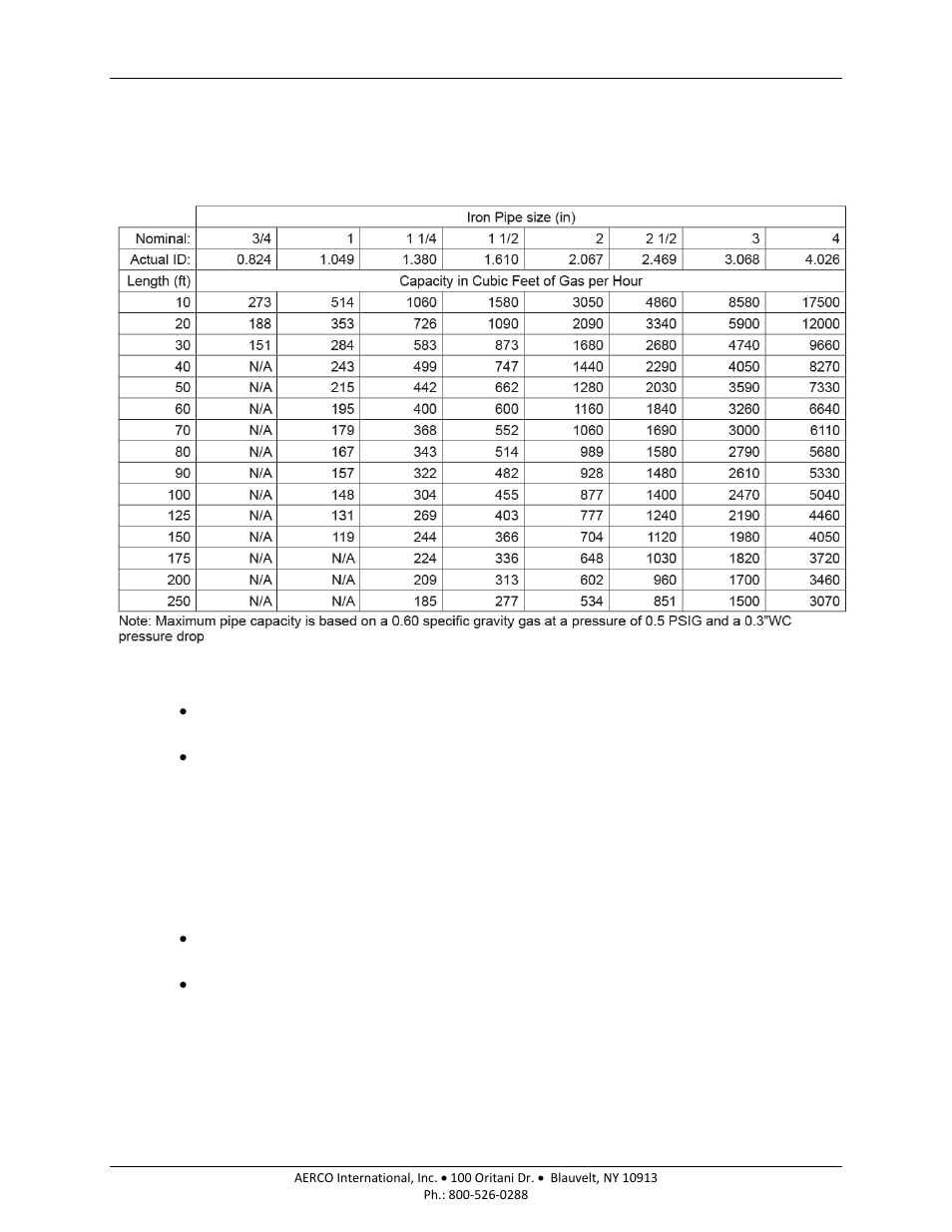 2 natural gas pipe sizing, 1 natural gas supply pressure requirements, 3 propane gas pipe sizing | 1 propane gas supply pressure requirements, Am series boilers and water heaters | AERCO AM Series Boiler User Manual User Manual | Page 82 / 156