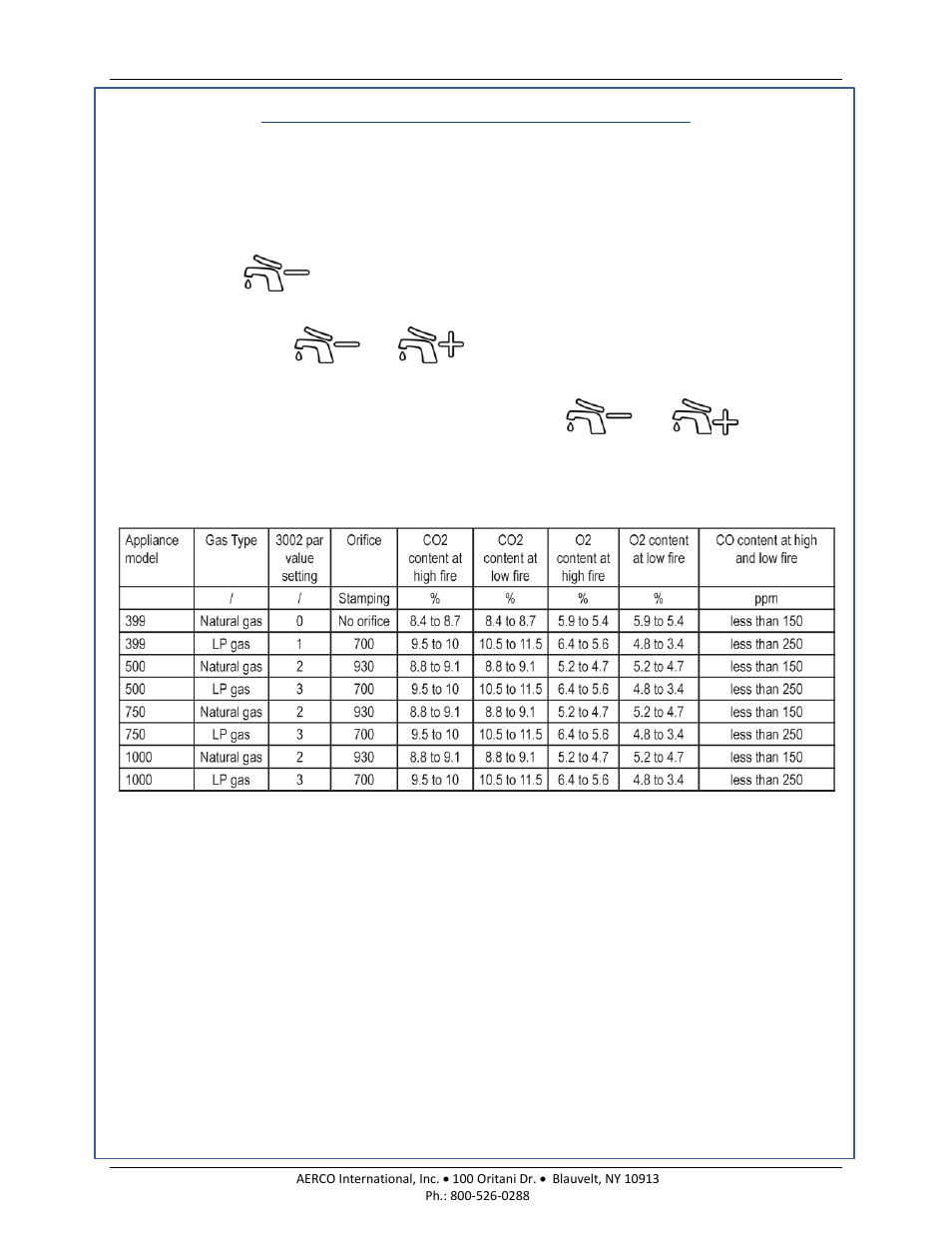 Am series boilers and water heaters | AERCO AM Series Boiler User Manual User Manual | Page 85 / 156