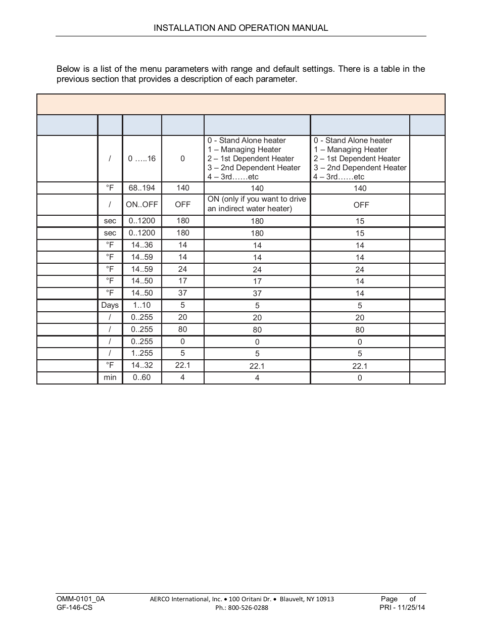 5 sub-menu parameter range and default settings, 4 submenu parameter list, Am series cascade sequencer | AERCO AM Series Boiler Cascade Sequencer Controller User Manual | Page 23 / 26