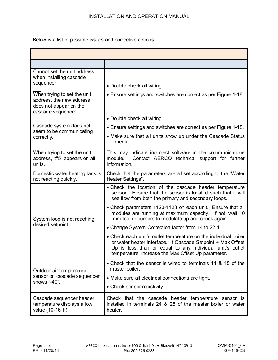 6 troubleshooting guide, Am series cascade sequencer | AERCO AM Series Boiler Cascade Sequencer Controller User Manual | Page 24 / 26