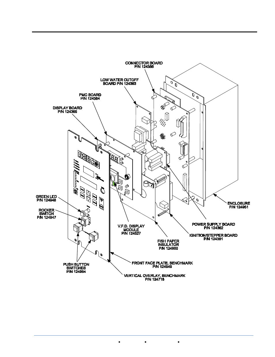 Appendix j: benchmark control panel features, Gf-120, Benchmark 1.5ln low nox boiler | AERCO BMK 1.5 LN October 2012 User Manual | Page 159 / 166